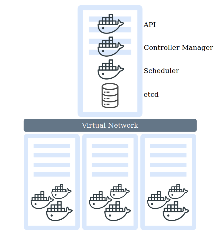 kubernetes-architecture