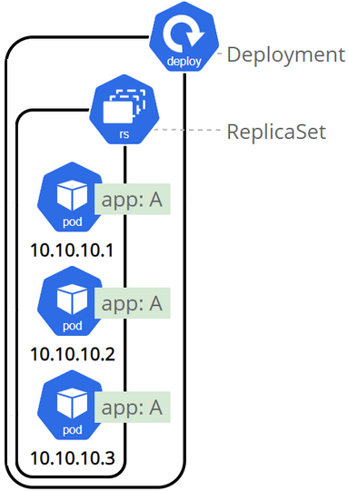 kubernetes-deployments