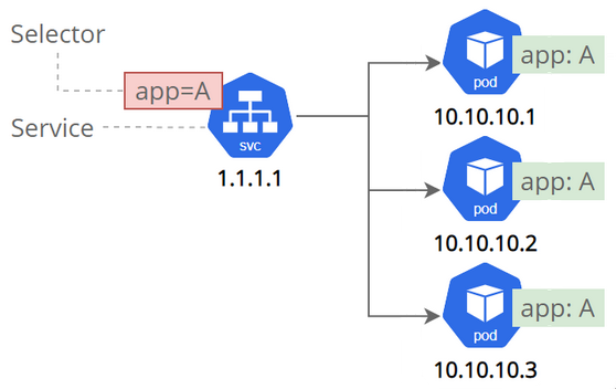 kubernetes-pods-containers