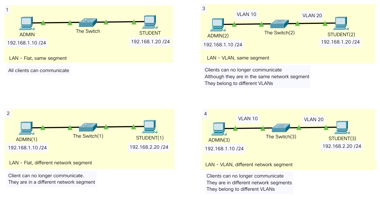 vlan_access_vlan_demo