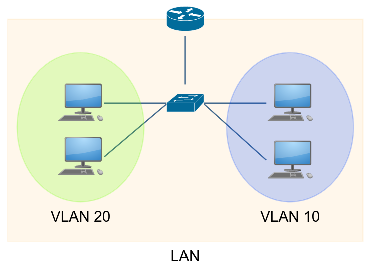 vlan_concept