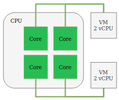 vmware-monitoring-01