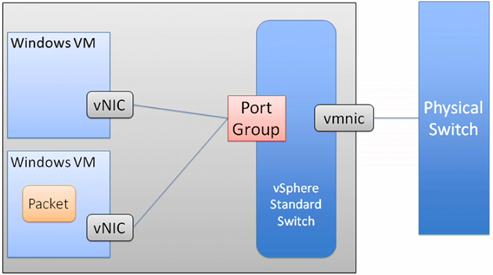 vmware-networking-01