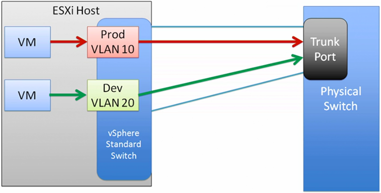vmware-networking-02