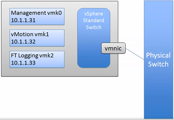 vmware-networking-03