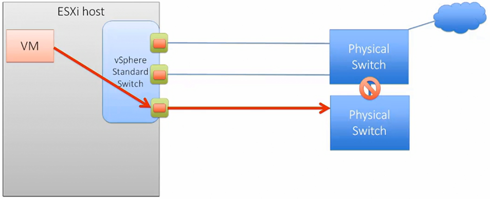 vmware-networking-04