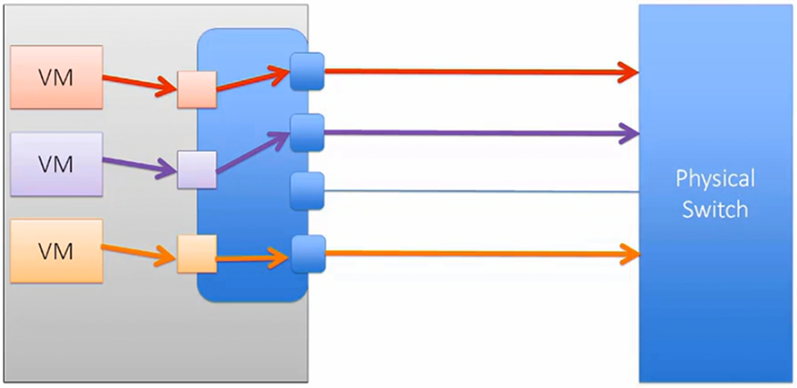 vmware-networking-05