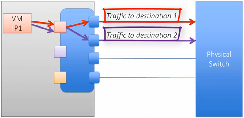 vmware-networking-06