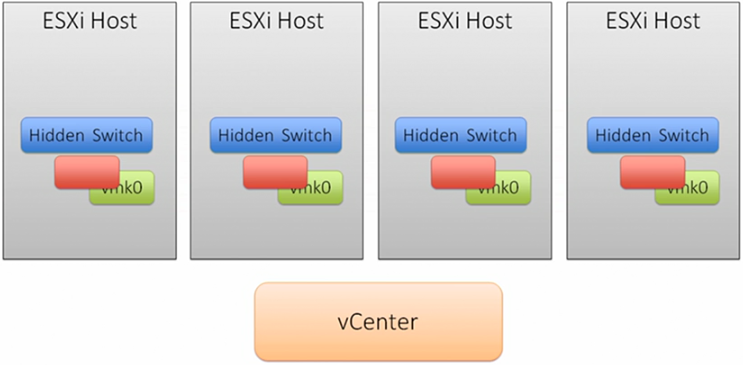 vmware-networking-07