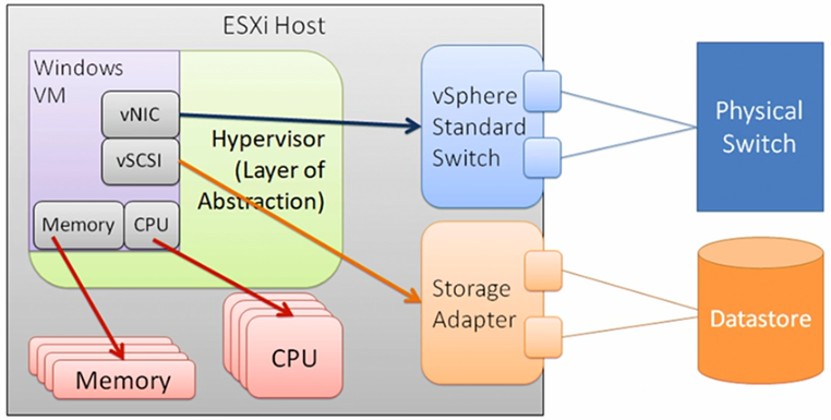 vmware-storage-01