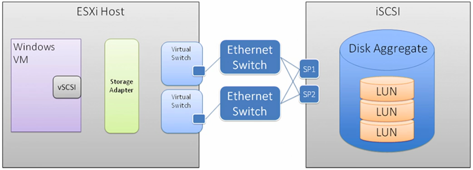 vmware-storage-02