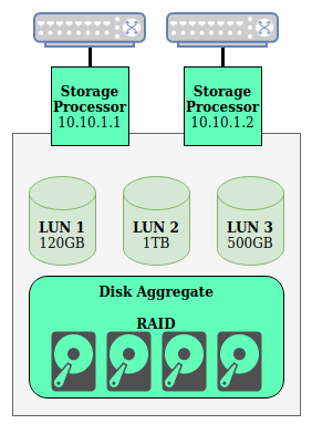 vmware-storage-03
