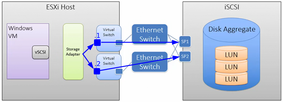 vmware-storage-04