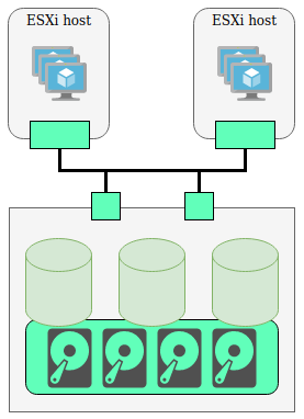 vmware-storage-07