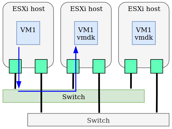 vmware-storage-08