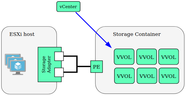 vmware-storage-10