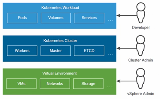vmware-vm-advanced-07