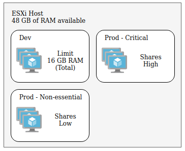 vmware-vm-resource-03