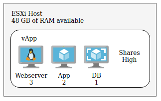 vmware-vm-resource-04