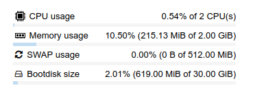 zabbix-after-install-resources