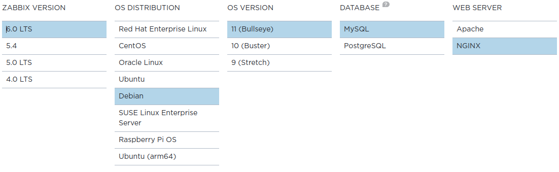 zabbix-supported